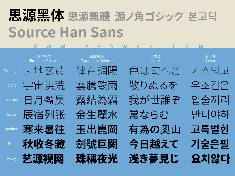【免費可商用的字體】思源黑體-藝源科技