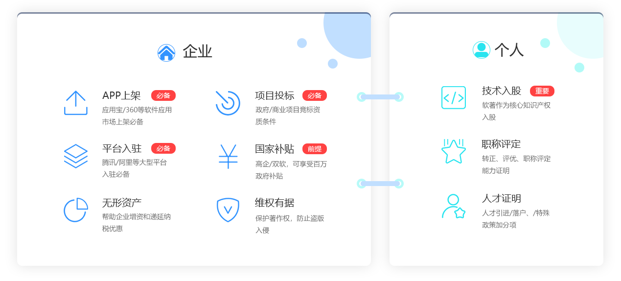 藝源科技版權登記解決方案