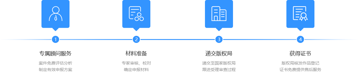 藝源科技版權登記流程