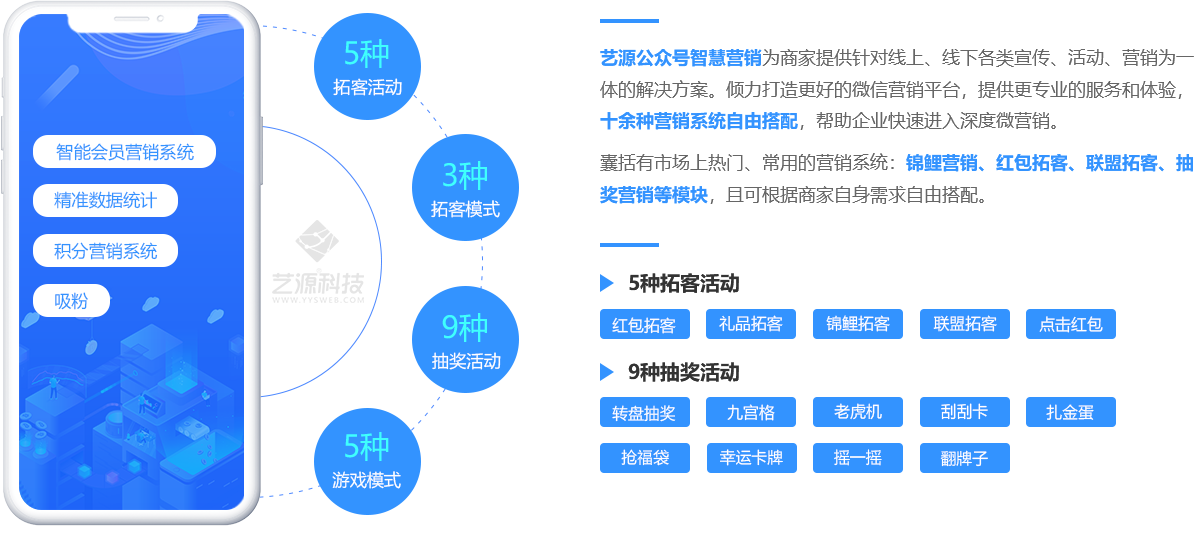 藝源科技公眾號智慧營銷產品介紹