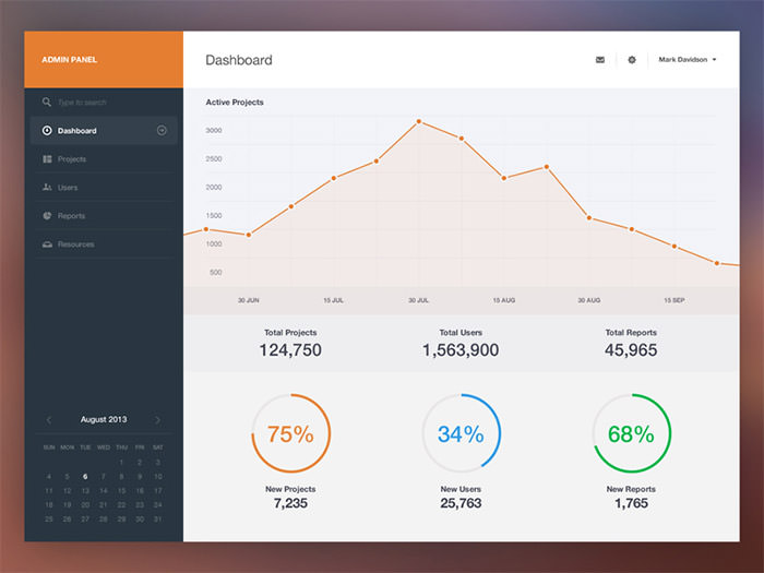 國外Dashboard UI界面設計