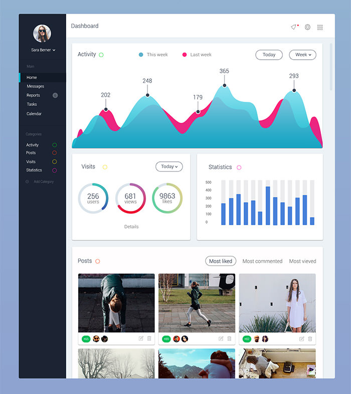 國外Dashboard UI界面設計