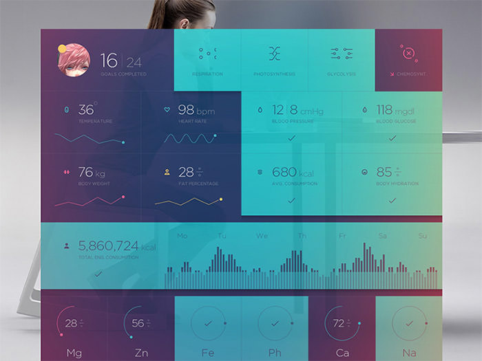 國外Dashboard UI界面設計