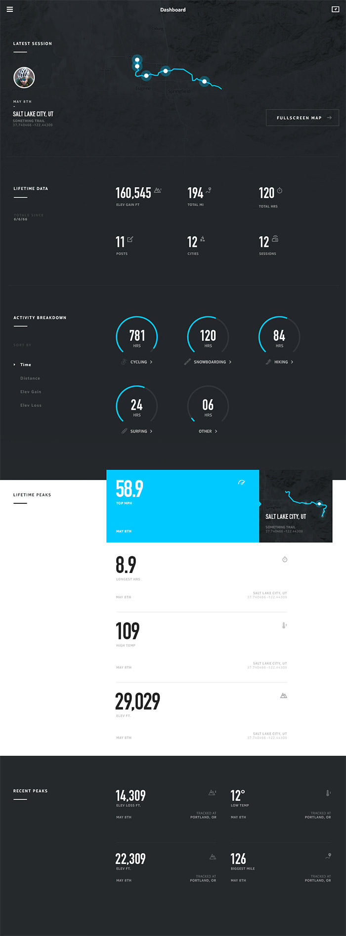 國外Dashboard UI界面設計