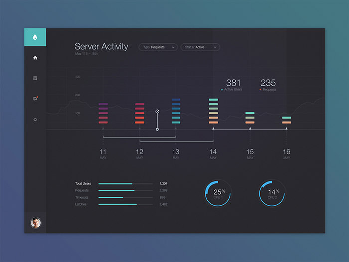 國外Dashboard UI界面設計