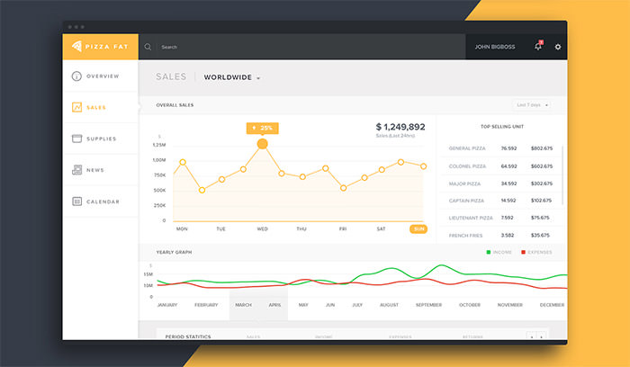國外Dashboard UI界面設計
