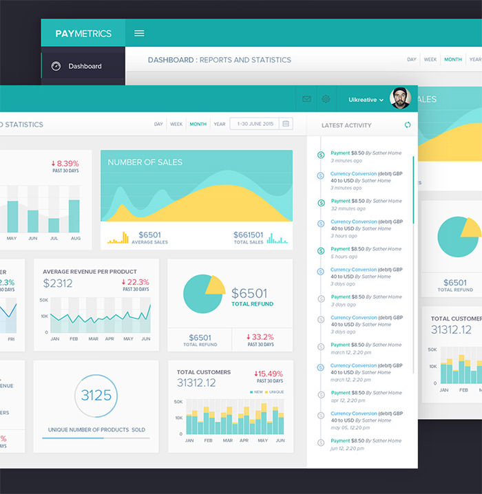 國外Dashboard UI界面設計