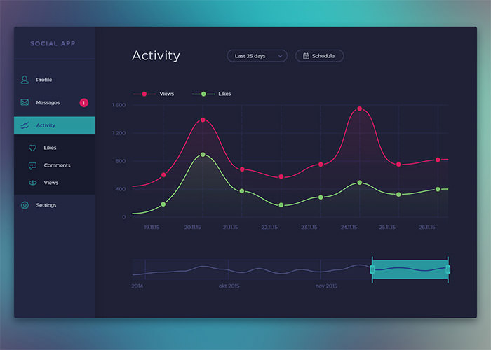 國外Dashboard UI界面設計