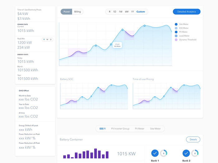 國外Dashboard UI界面設計