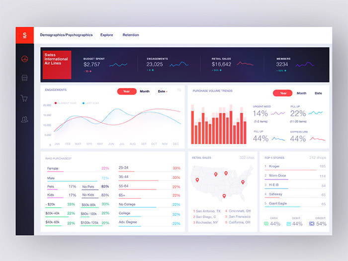 國外Dashboard UI界面設計