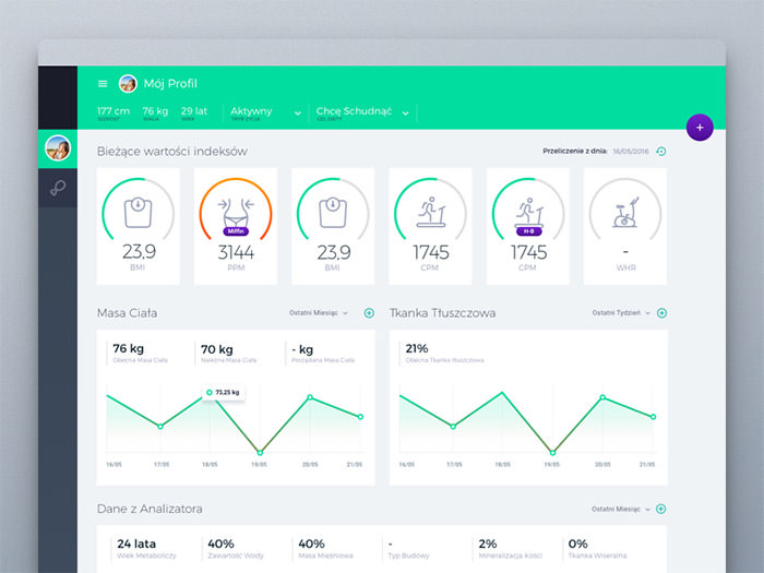 國外Dashboard UI界面設計