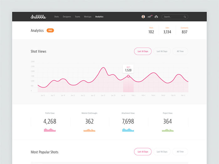 國外Dashboard UI界面設計