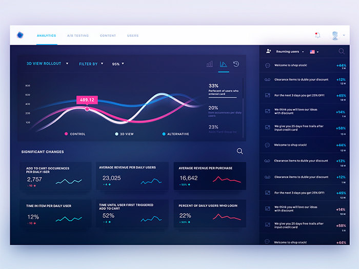 國外Dashboard UI界面設計
