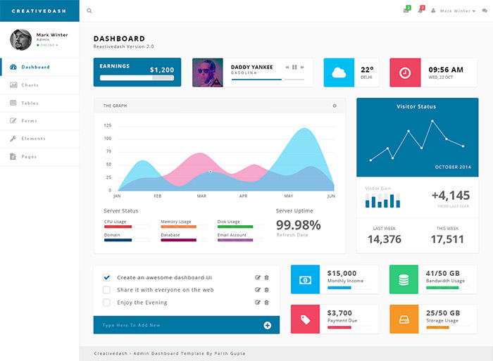 國外Dashboard UI界面設計