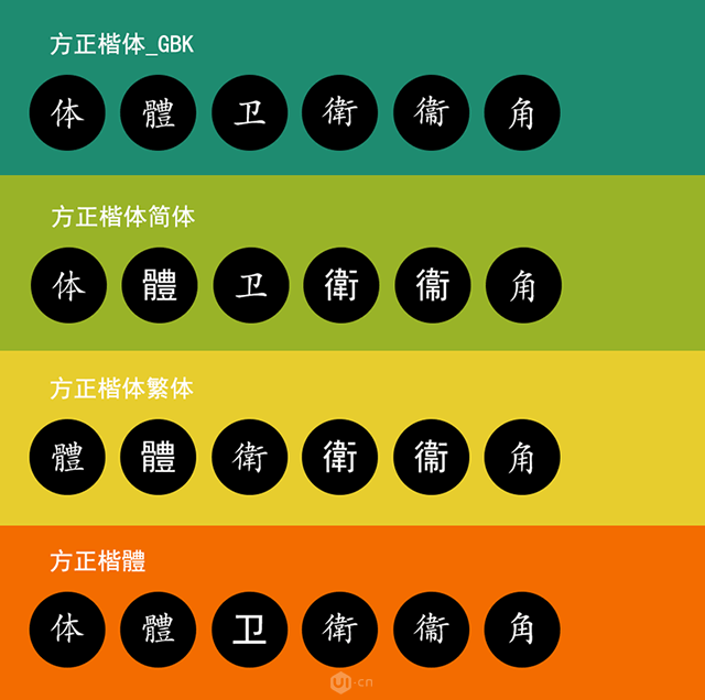100個免費可商用字體，你總有一天用到它