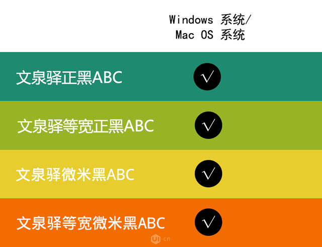 100個免費可商用字體，你總有一天用到它