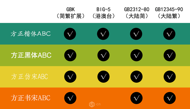 100個免費可商用字體，你總有一天用到它