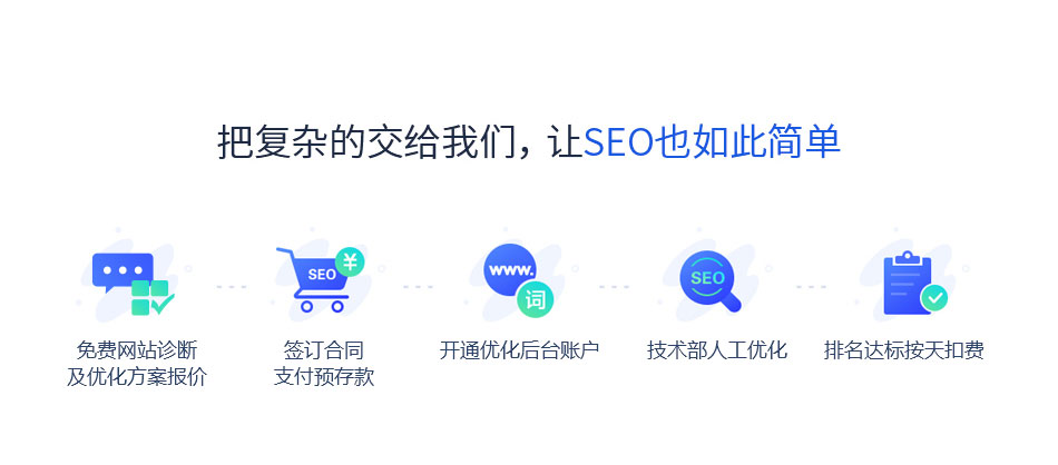 SEO優化流程-藝源科技