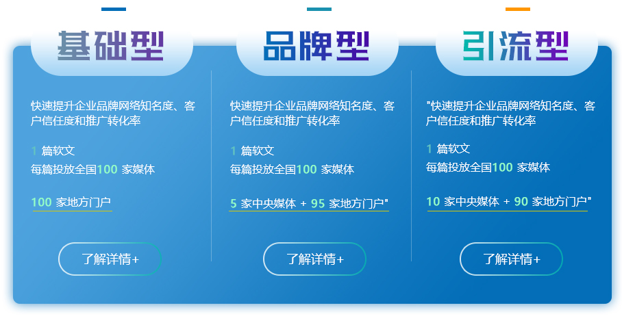 快速提升企業品牌網絡知名度、客戶信任度和推廣轉化率 1篇軟文*每篇投放全國100家媒體