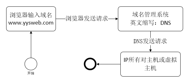 【網站建設】新手需要知道的網站基礎常識-藝源科技