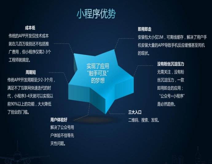 小程序那么火，餐飲外賣如何抓住小程序紅利？-藝源科技