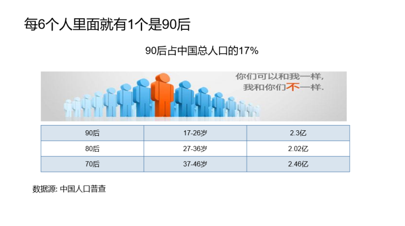 你和PPT 高手之間，就差這個神器了！-藝源科技
