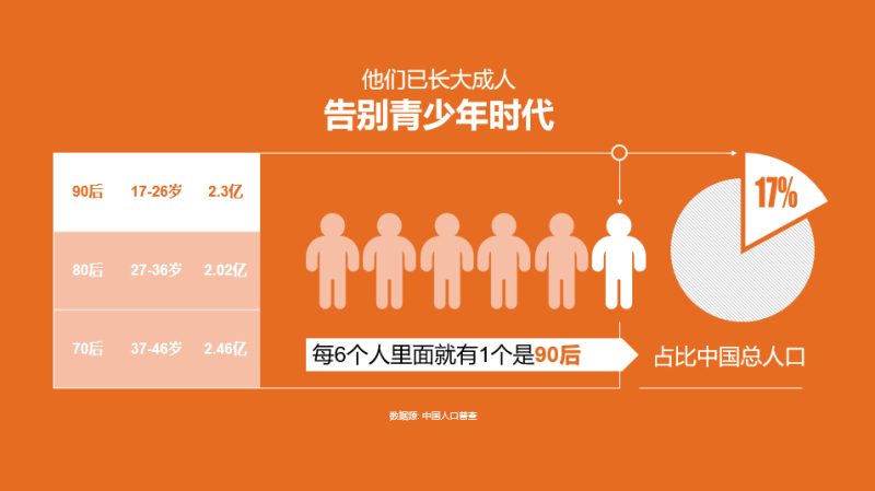 你和PPT 高手之間，就差這個神器了！-藝源科技