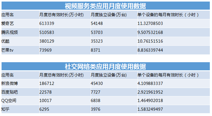 從10個版本，看今日頭條迭代-藝源科技