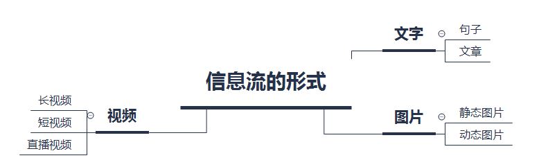 從10個版本，看今日頭條迭代-藝源科技