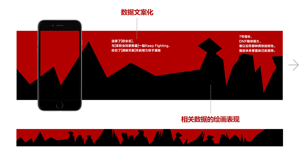 騰訊游戲實戰！DNF浴火新生H5項目總結-藝源科技