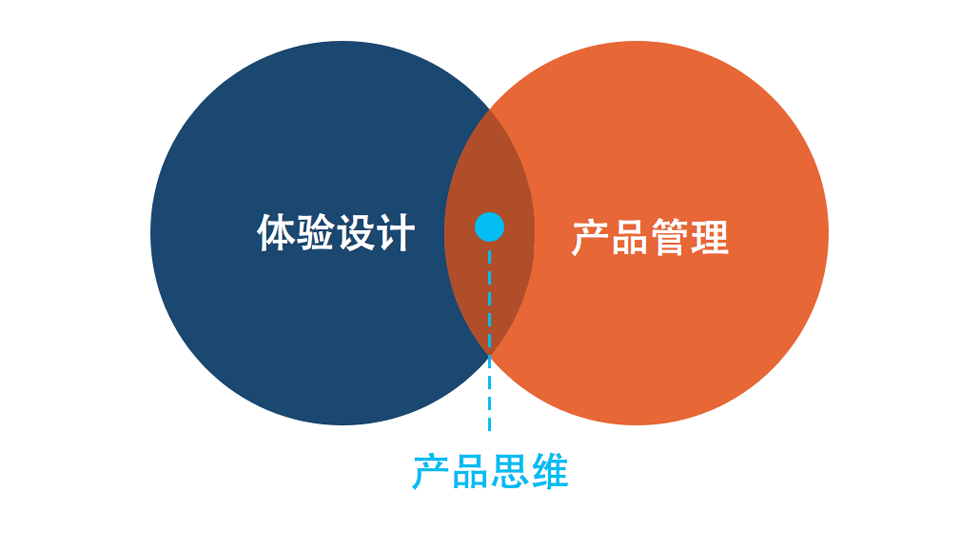 產品設計用戶體驗經驗分享-藝源科技