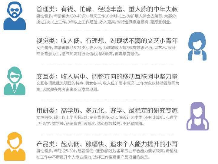 設計行業大起底！圖說2015用戶體驗行業調查報告-藝源科技