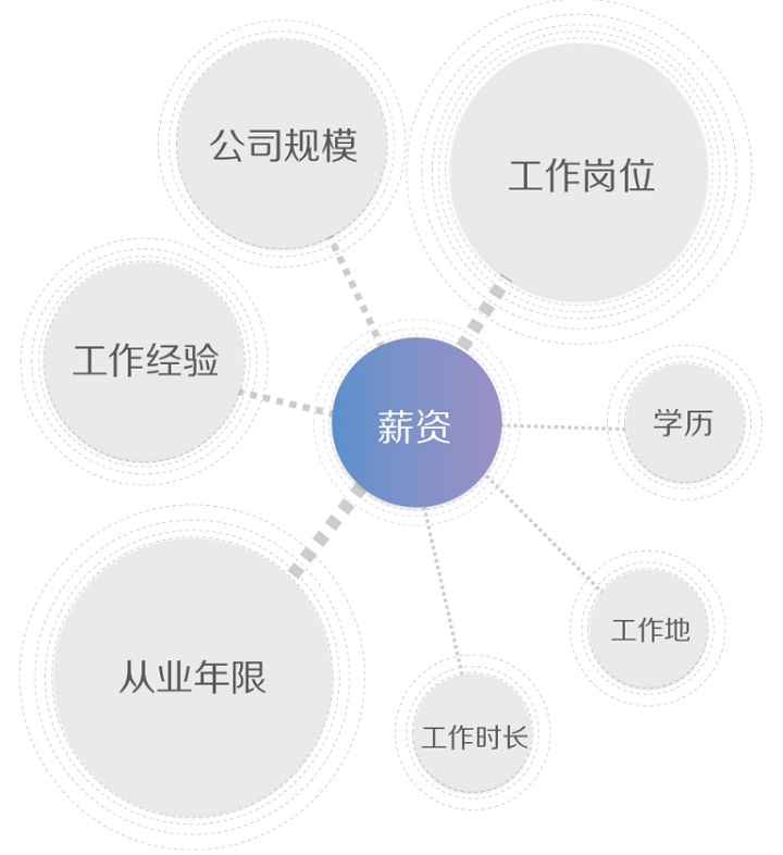 設計行業大起底！圖說2015用戶體驗行業調查報告-藝源科技