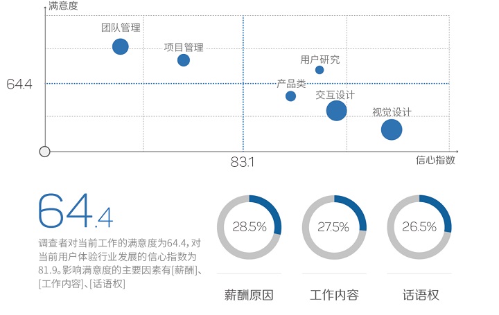 設計行業大起底！圖說2015用戶體驗行業調查報告-藝源科技