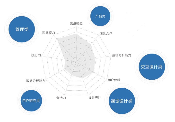 設計行業大起底！圖說2015用戶體驗行業調查報告-藝源科技