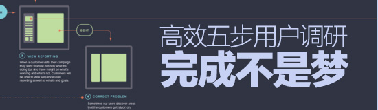 用研新姿勢！用戶調研五步高效完成不是夢-藝源科技
