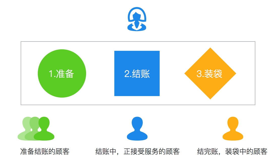 超實用！如何利用設計讓等待變得「快一點」？-藝源科技