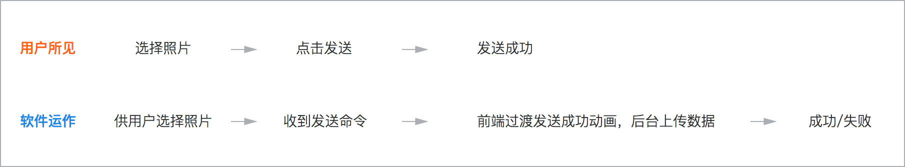 超實用！如何利用設計讓等待變得「快一點」？-藝源科技
