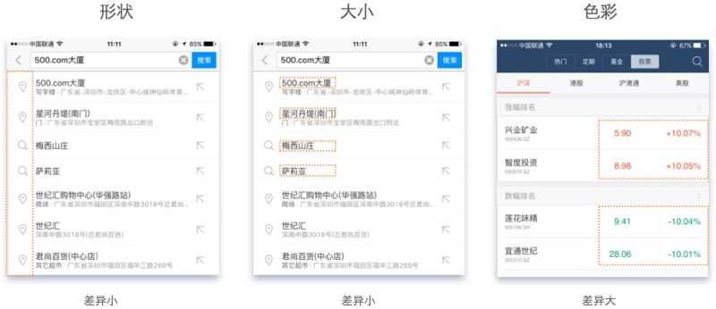 這個得學起來！超實用的格式塔原理小科普-藝源科技