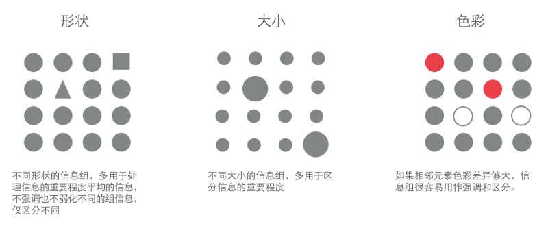 這個得學起來！超實用的格式塔原理小科普-藝源科技