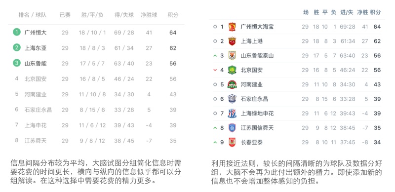 這個得學起來！超實用的格式塔原理小科普-藝源科技