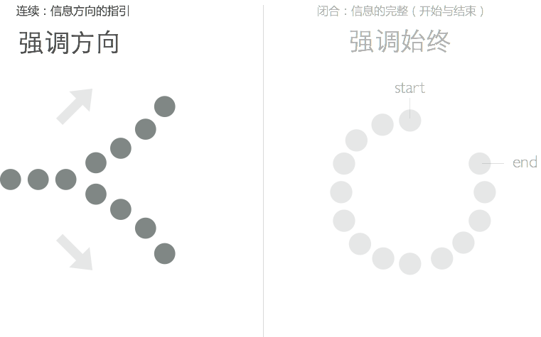這個得學起來！超實用的格式塔原理小科普-藝源科技