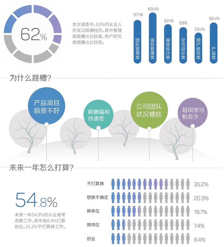 職業進化論！圖說2015用戶體驗行業調查報告-藝源科技