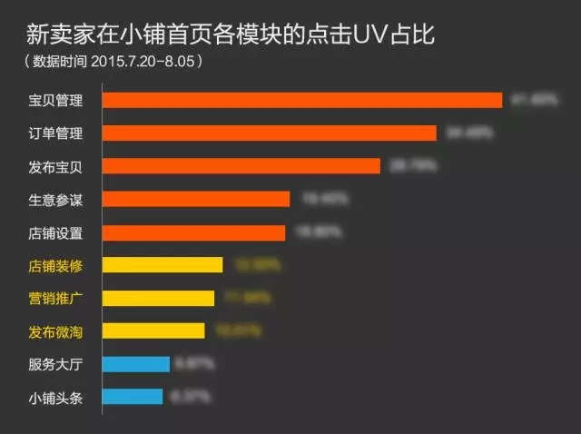 搞定老板第一步！如何準確描述自己的設計？-藝源科技