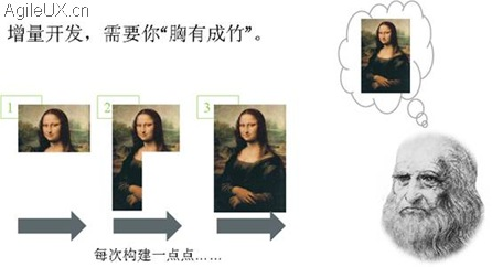 案例實戰分析！為什么設計師也要學會判斷優先級？-藝源科技