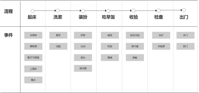 案例實戰分析！為什么設計師也要學會判斷優先級？-藝源科技