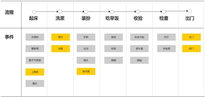 案例實戰分析！為什么設計師也要學會判斷優先級？-藝源科技