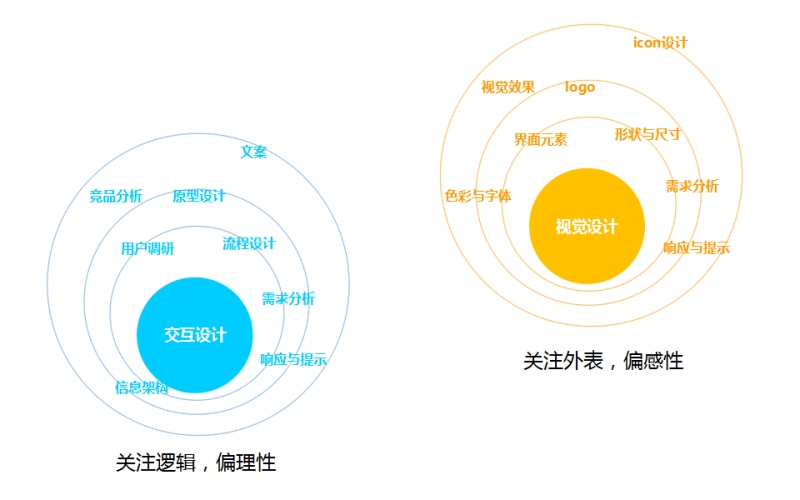 入門經驗分享！一個交互新人的交互設計初體驗-藝源科技