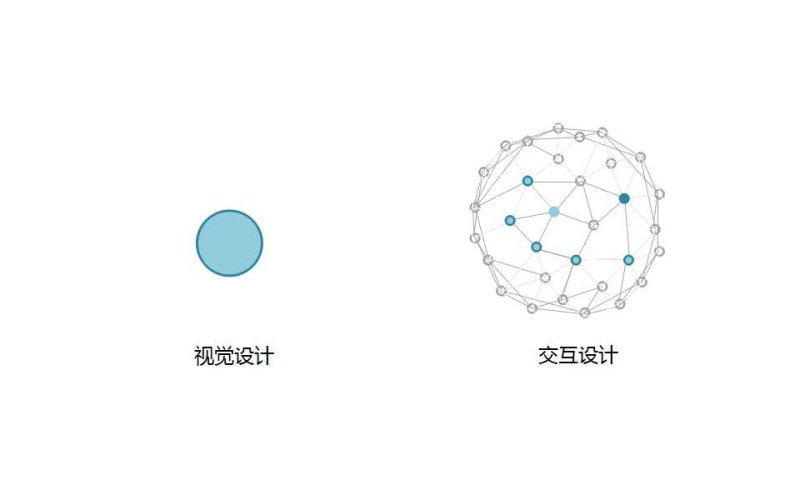 入門經驗分享！一個交互新人的交互設計初體驗-藝源科技