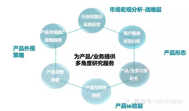 用戶體驗,用戶研究,經驗分享-藝源科技